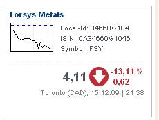 Forsys - Produktionsbeginn 283937