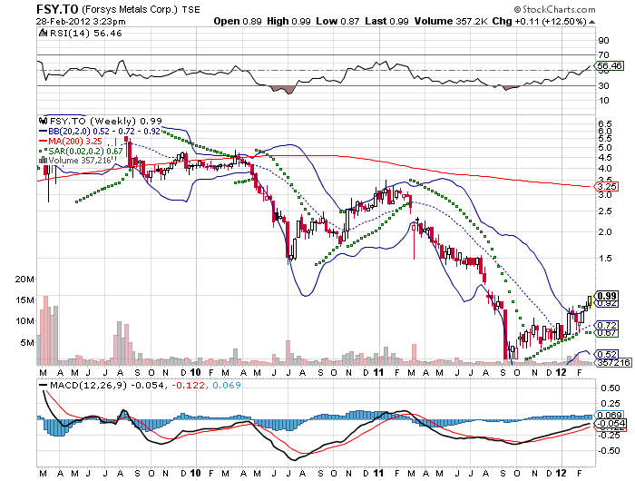 Forsys - Produktionsbeginn 489517