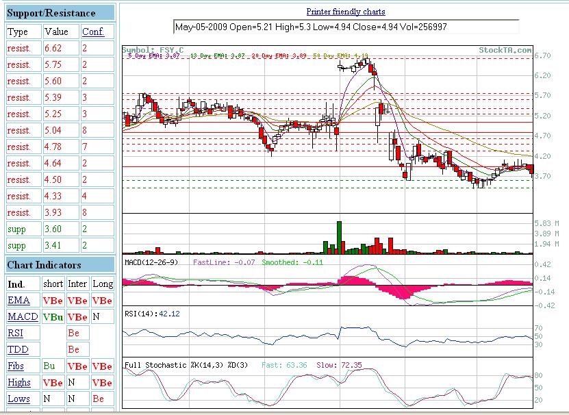 Forsys - Produktionsbeginn 270355