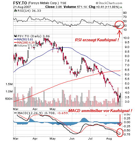 forsys neue Kursrakete ? 116002