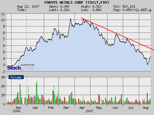 forsys neue Kursrakete ? 116200