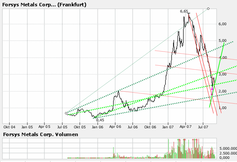 forsys neue Kursrakete ? 117623