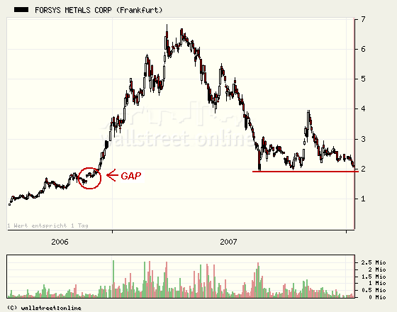 forsys neue Kursrakete ? 141466
