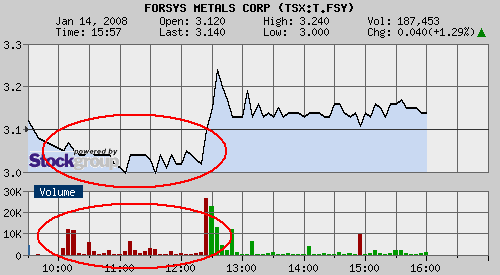 forsys neue Kursrakete ? 141727