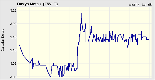 forsys neue Kursrakete ? 141774