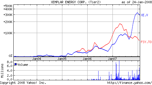 forsys neue Kursrakete ? 144114