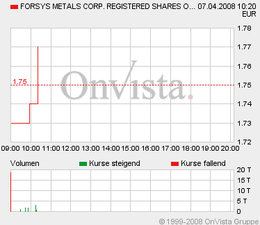 Forsys - Produktionsbeginn 158108