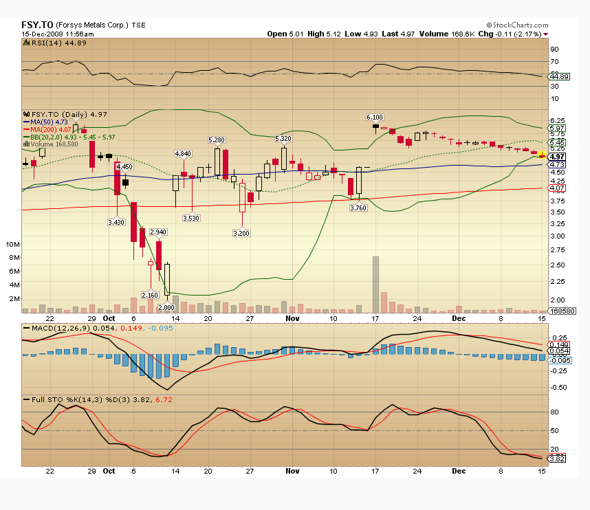 forsys neue Kursrakete ? 205682