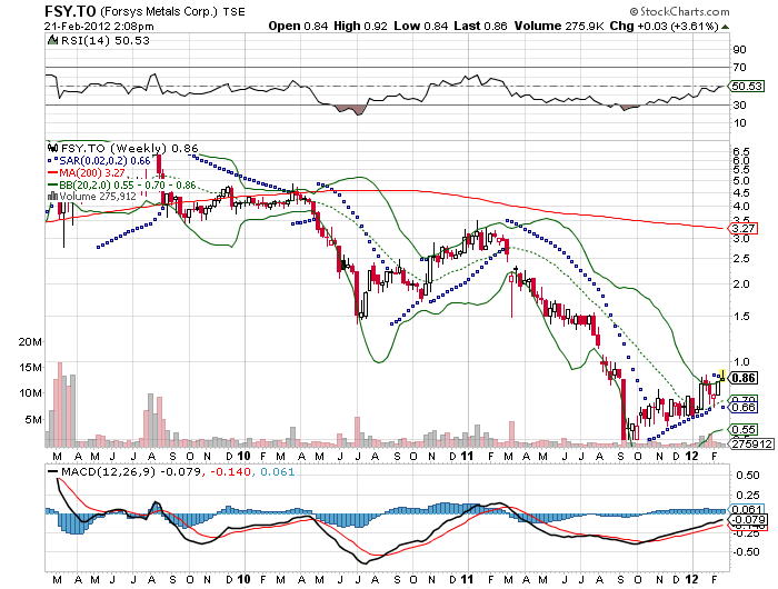 Forsys - Produktionsbeginn 487724