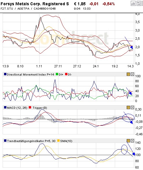 forsys neue Kursrakete ? 154091