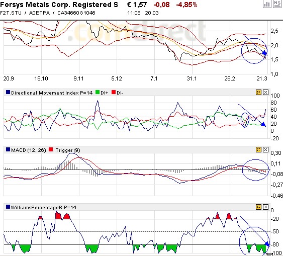 Forsys - Produktionsbeginn 155563