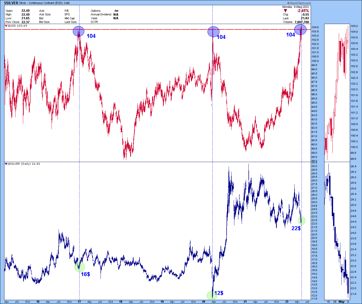 Die besten Gold-/Silberminen auf der Welt 1313868