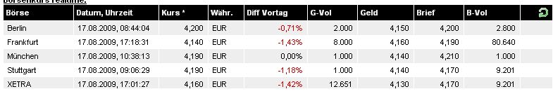 Forsys - Produktionsbeginn 253221