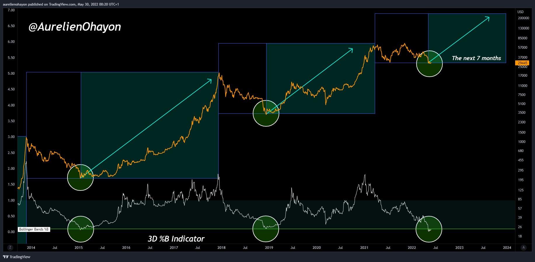 Bitcoins der nächste Monsterhype steht bevor! 1318167
