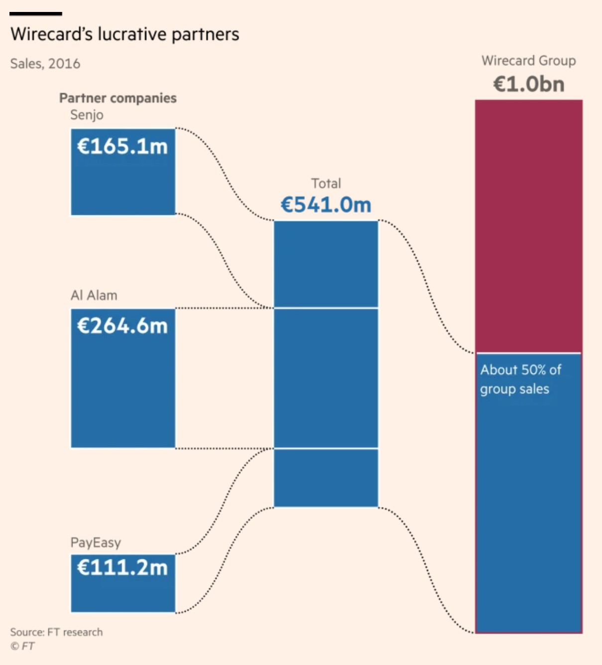 Wirecard 2014 - 2025 1108641