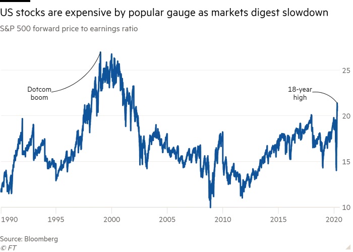Zinserhöhungszyklus und Rezession 1174476