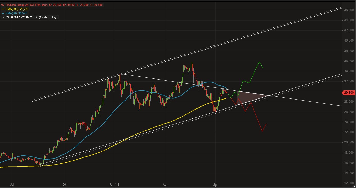 WKN 524960 - flatex geht an die Börse 1065660