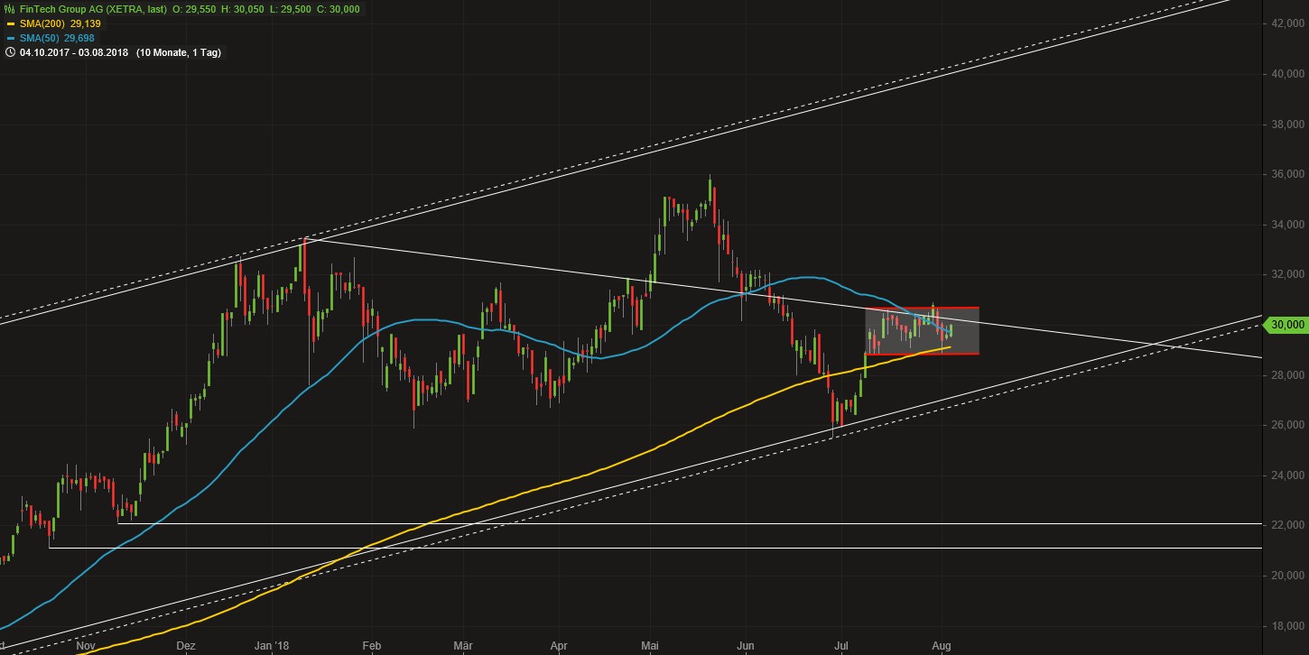 WKN 524960 - flatex geht an die Börse 1067900