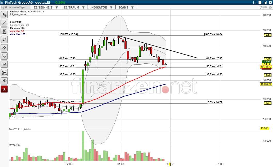 WKN 524960 - flatex geht an die Börse 998552