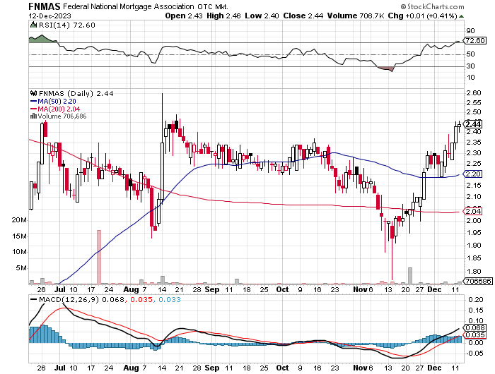 Potential ohne ENDE? 1402216
