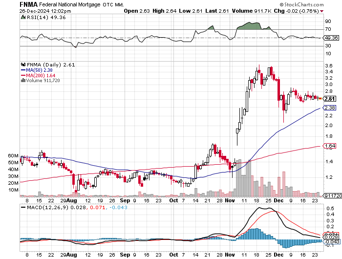 Potential ohne ENDE? 1464302