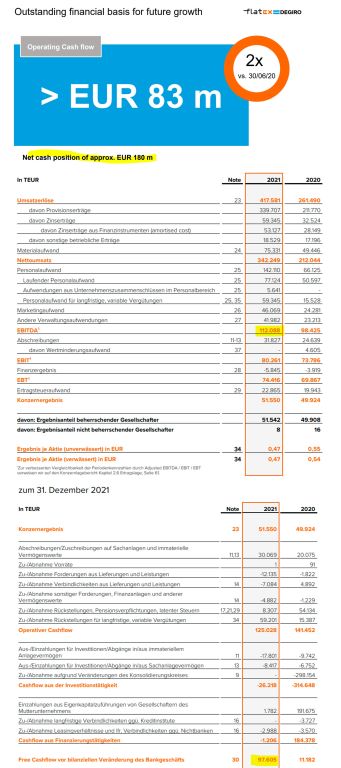 WKN 524960 - flatex geht an die Börse 1323069