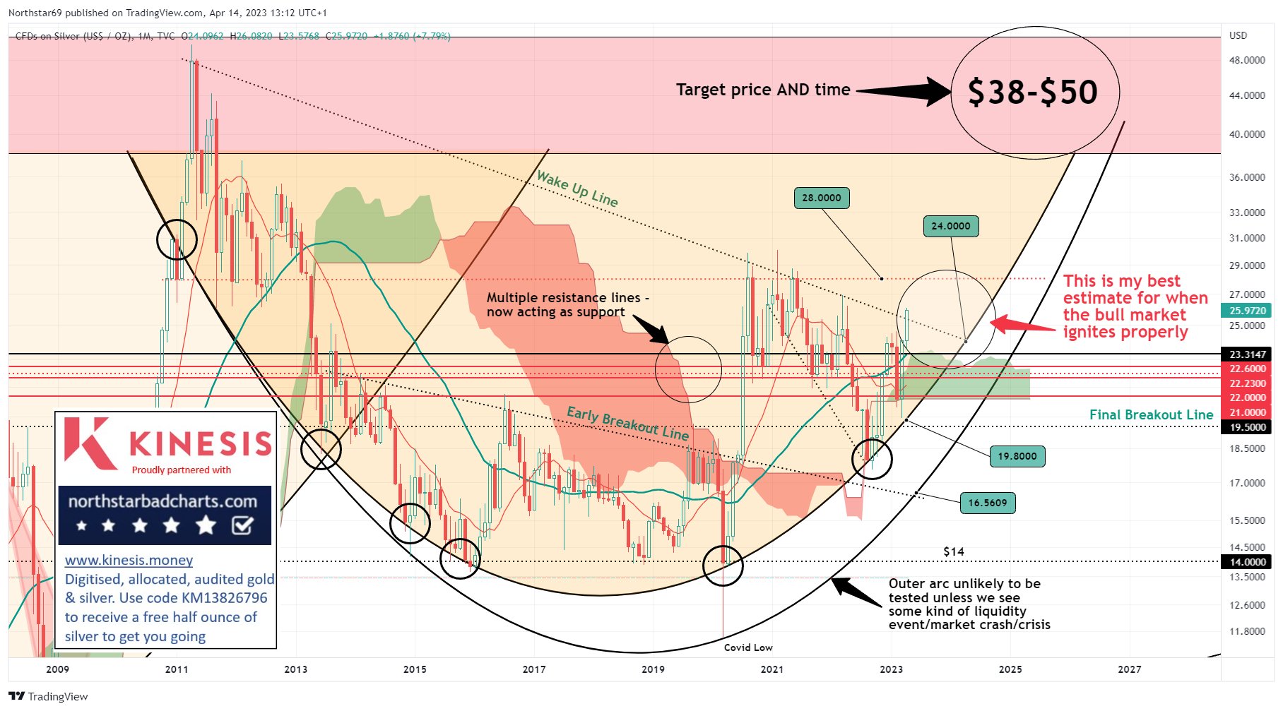 Die besten Gold-/Silberminen auf der Welt 1367516