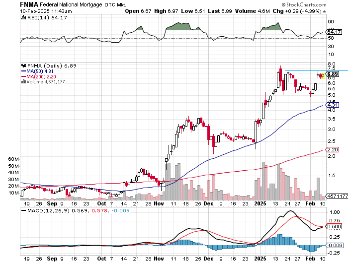 Potential ohne ENDE? 1470137