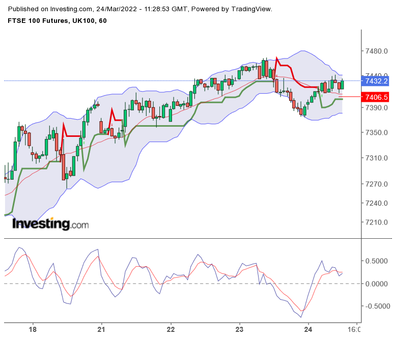 2022 QV-GDAXi-DJ-GOLD-EURUSD-JPY 1306341