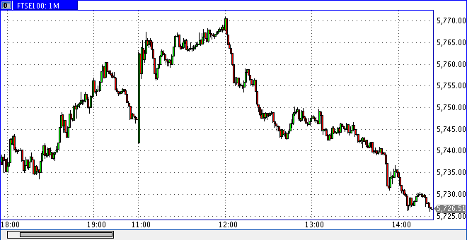 Quo Vadis Dax 2010 - Das Original 351257