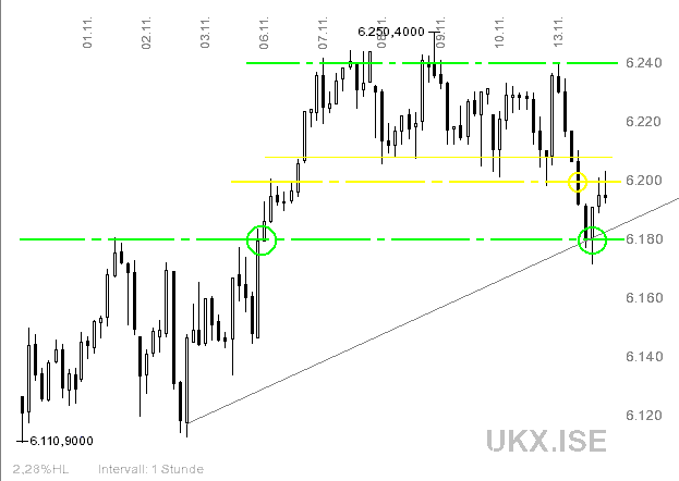 Das könnte dieser Tage auch dem Dax geschehen 66726