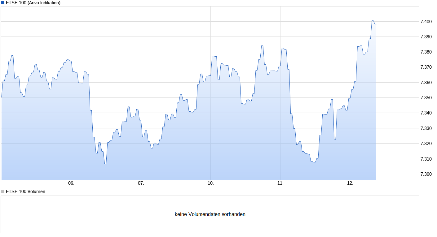 Heute beginnt der neue Bärenmarkt 1000982