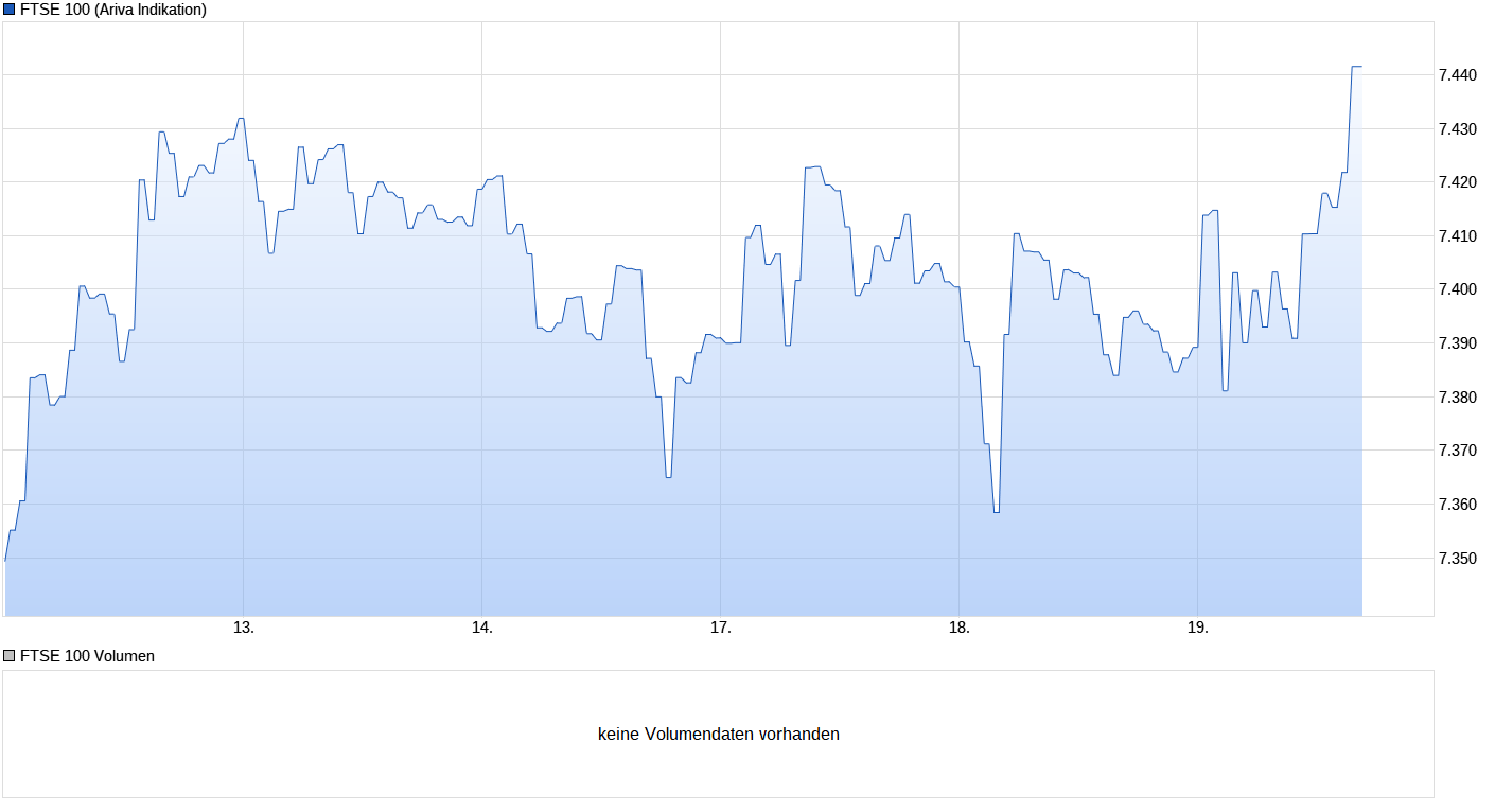 Heute beginnt der neue Bärenmarkt 1002333