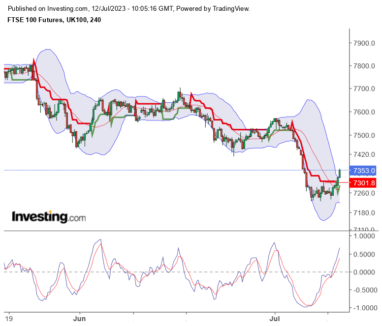 2023-qv-gdaxi-dj-gold-eurusd-jpy 1381324
