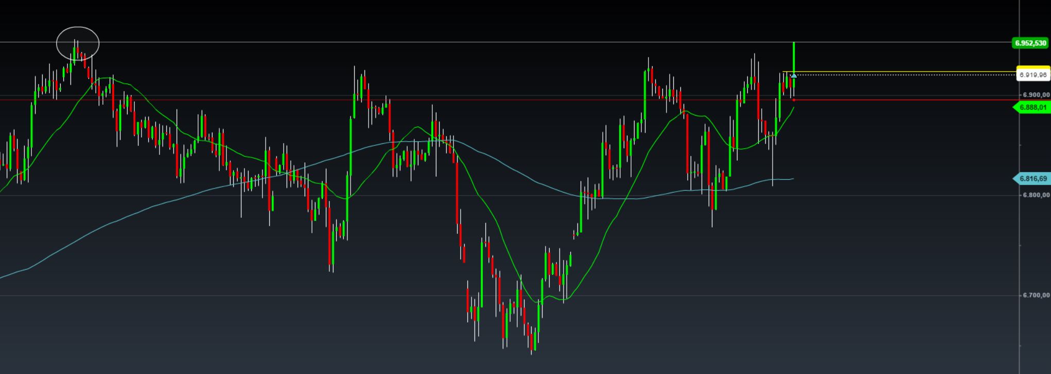 2016 QV DAX-DJ-GOLD-EURUSD-JPY 942959