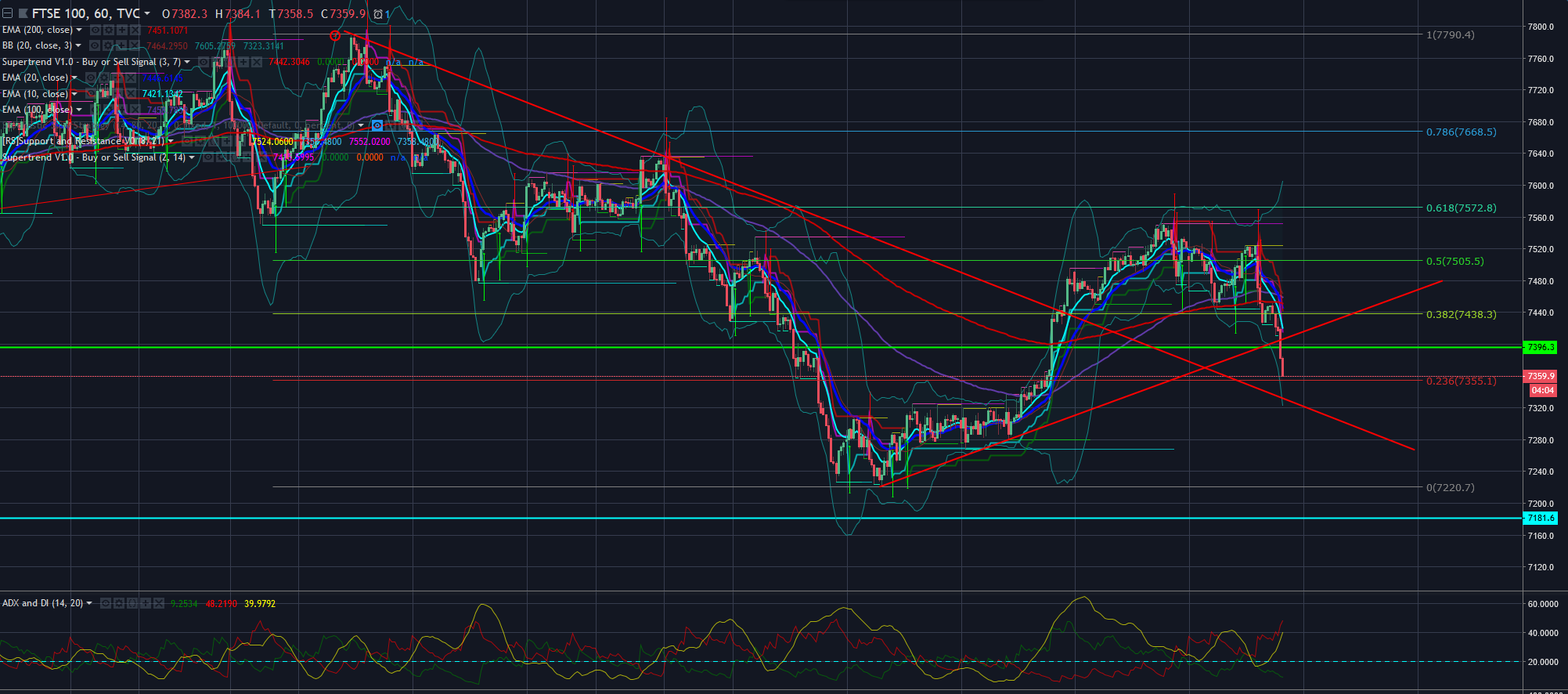 2018 QV-GDAXi-DJ-GOLD-EURUSD-JPY 1077058