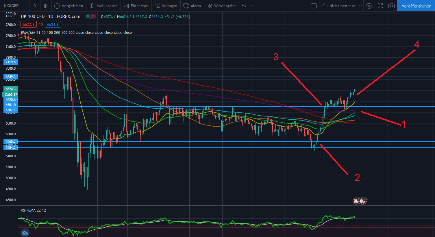 Börse ein Haifischbecken: Trade was du siehst 1219034