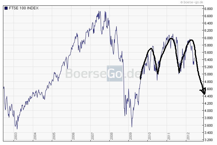 Quo Vadis Dax 2012 - Krise ohne Ende? 515167