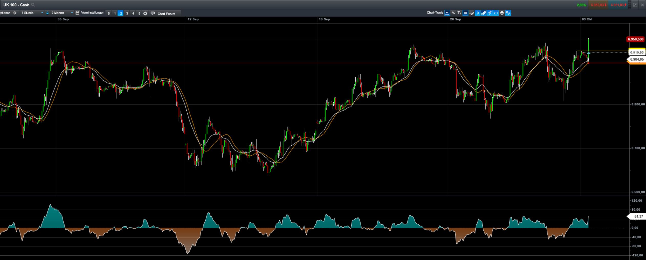 2016 QV DAX-DJ-GOLD-EURUSD-JPY 942958