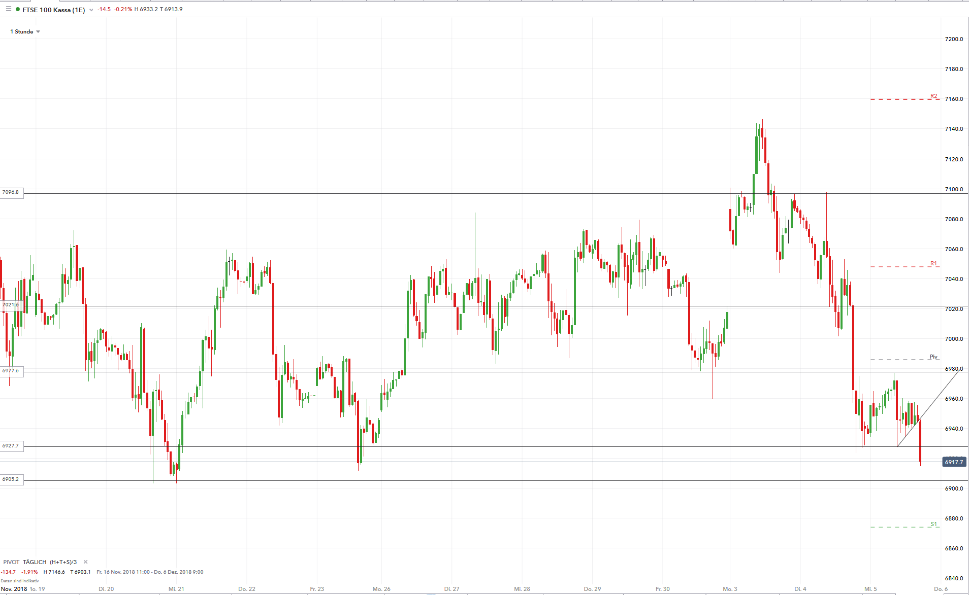 2018 QV-GDAXi-DJ-GOLD-EURUSD-JPY 1086277
