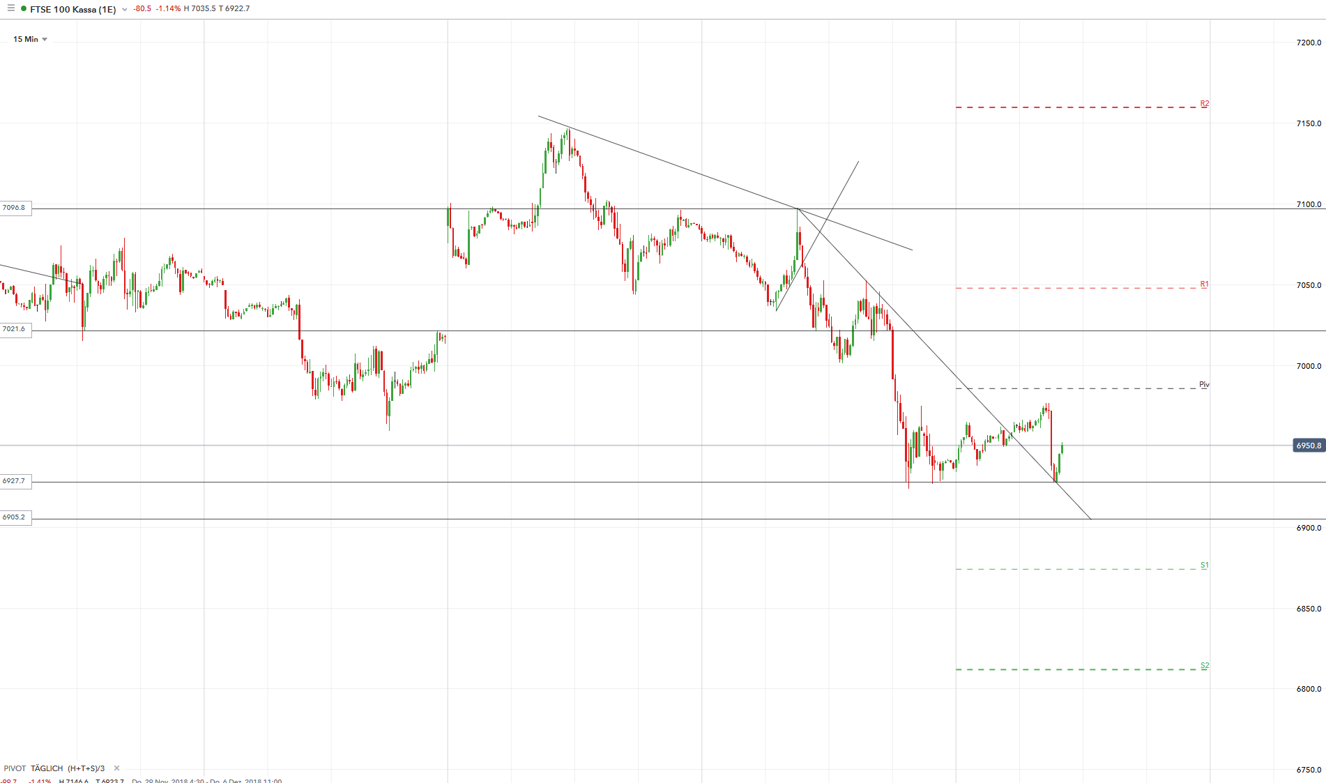 2018 QV-GDAXi-DJ-GOLD-EURUSD-JPY 1086196