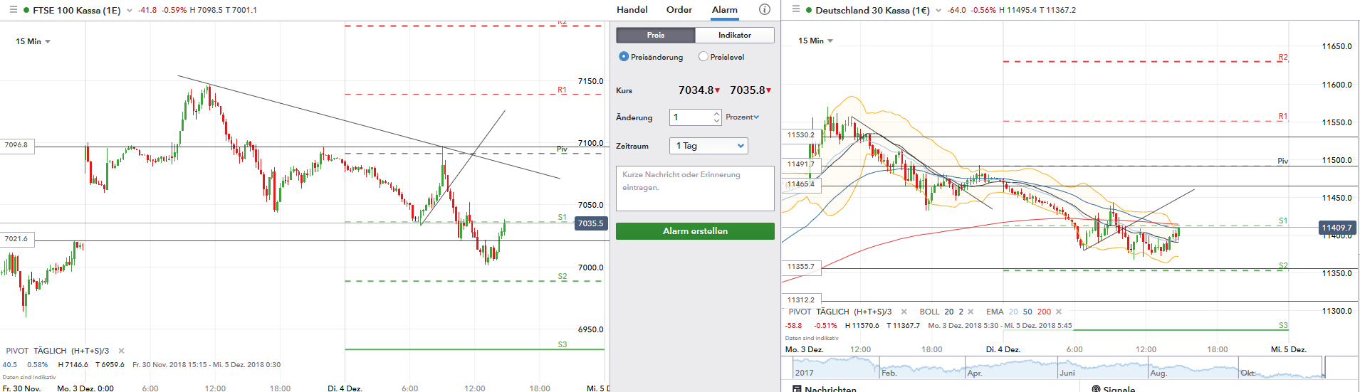 2018 QV-GDAXi-DJ-GOLD-EURUSD-JPY 1086059