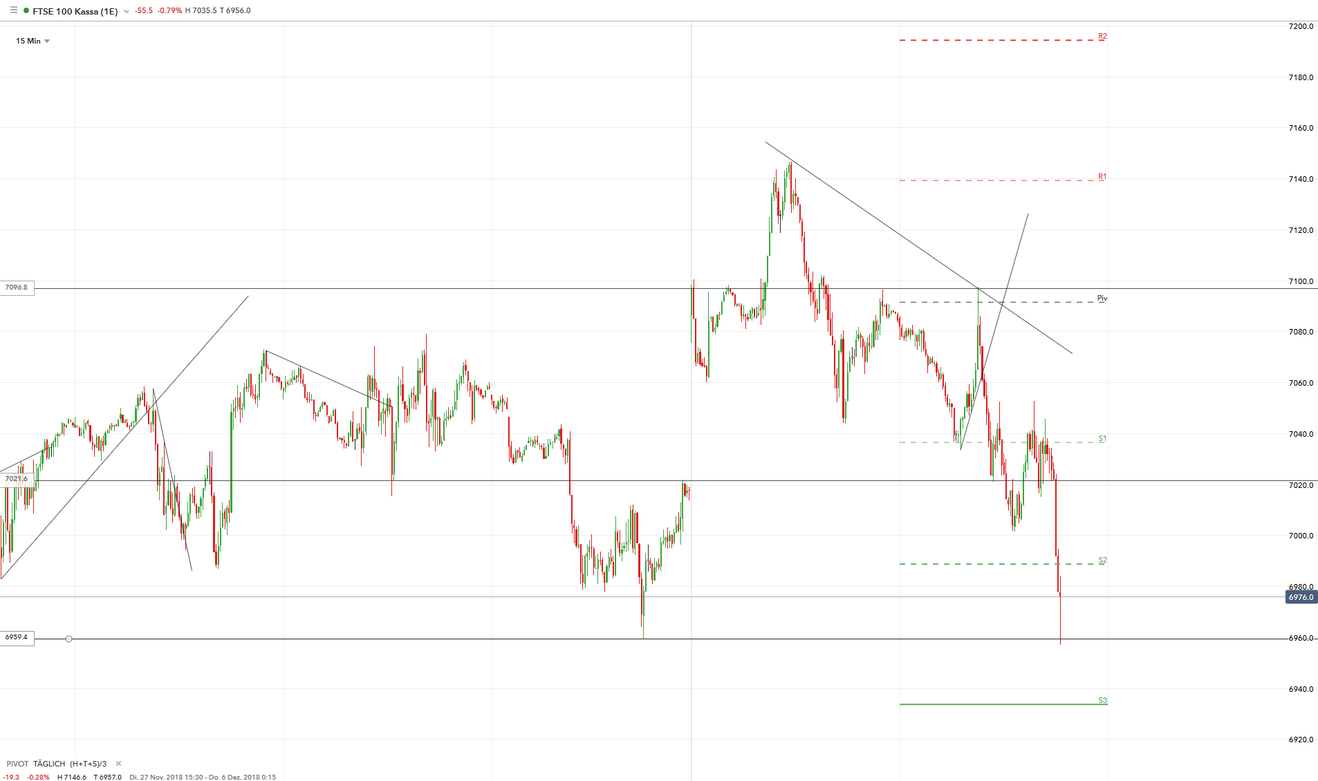 2018 QV-GDAXi-DJ-GOLD-EURUSD-JPY 1086107