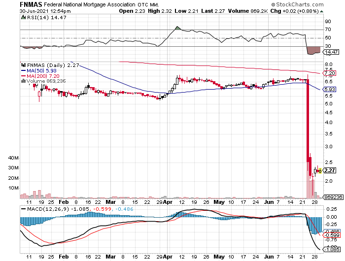Potential ohne ENDE? 1261344