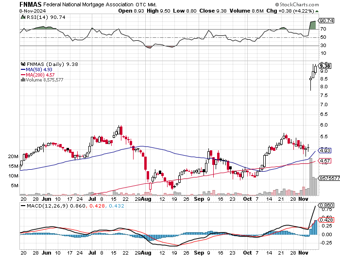 Potential ohne ENDE? 1456788
