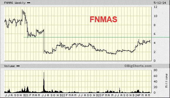 Potential ohne ENDE? 1430568
