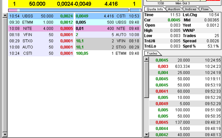 FTUSQ schon 250%+ und rennt. jemand investiert? 444782