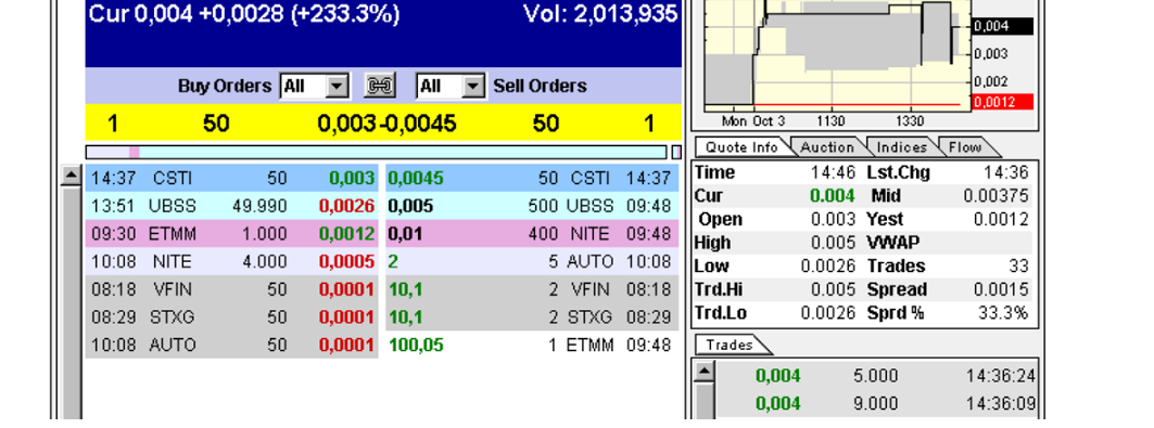 FTUSQ schon 250%+ und rennt. jemand investiert? 444815