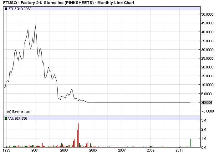 FTUSQ schon 250%+ und rennt. jemand investiert? 445345