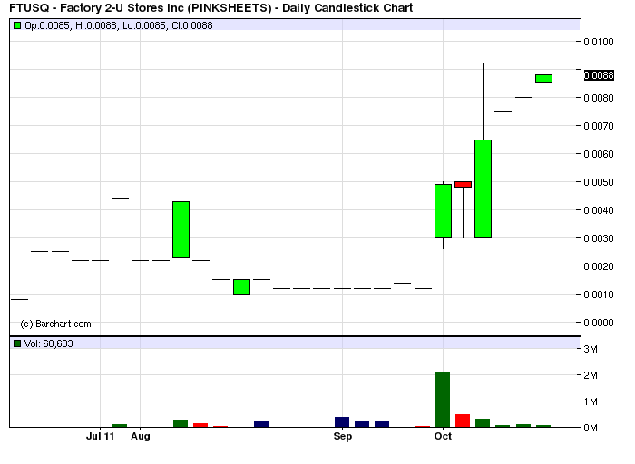 FTUSQ schon 250%+ und rennt. jemand investiert? 446771